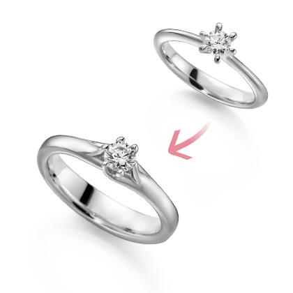 Ringshank og stilling